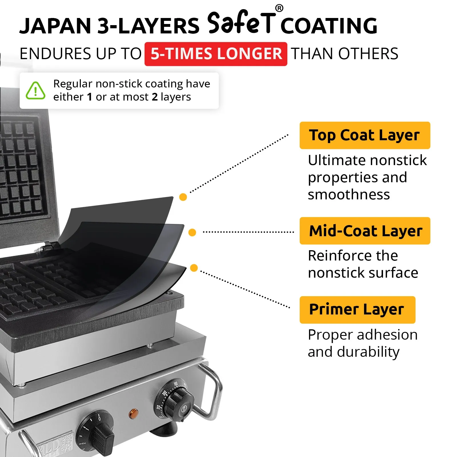 AP-514 Belgian Waffle Maker Thick | Belgian Waffle Iron | Press Type | 2 Square Waffles | Business Use | Stainless Steel | Nonstick