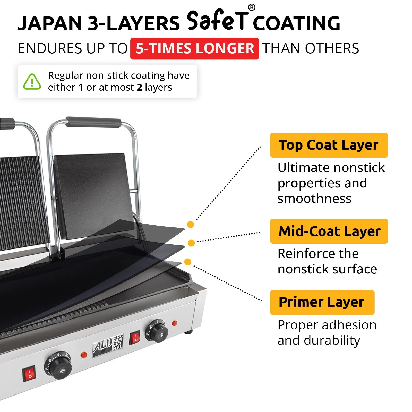 AP-691 Double Panini Press | Half-Ribbed & Half-Flat Sandwich Maker | Cast-Iron Plates | Nonstick Coating