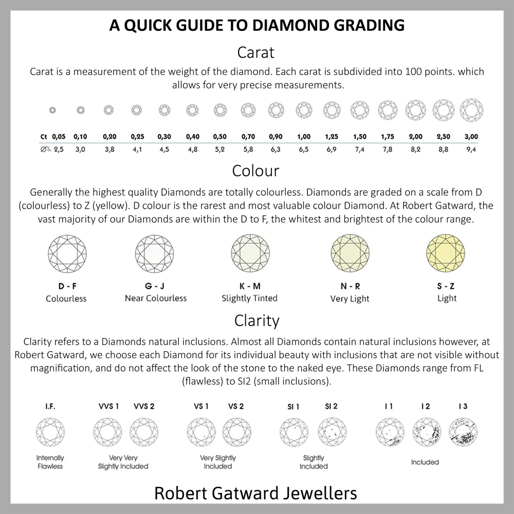The Gladiolus Platinum Round Brilliant Cut Diamond Solitaire Engagement Ring