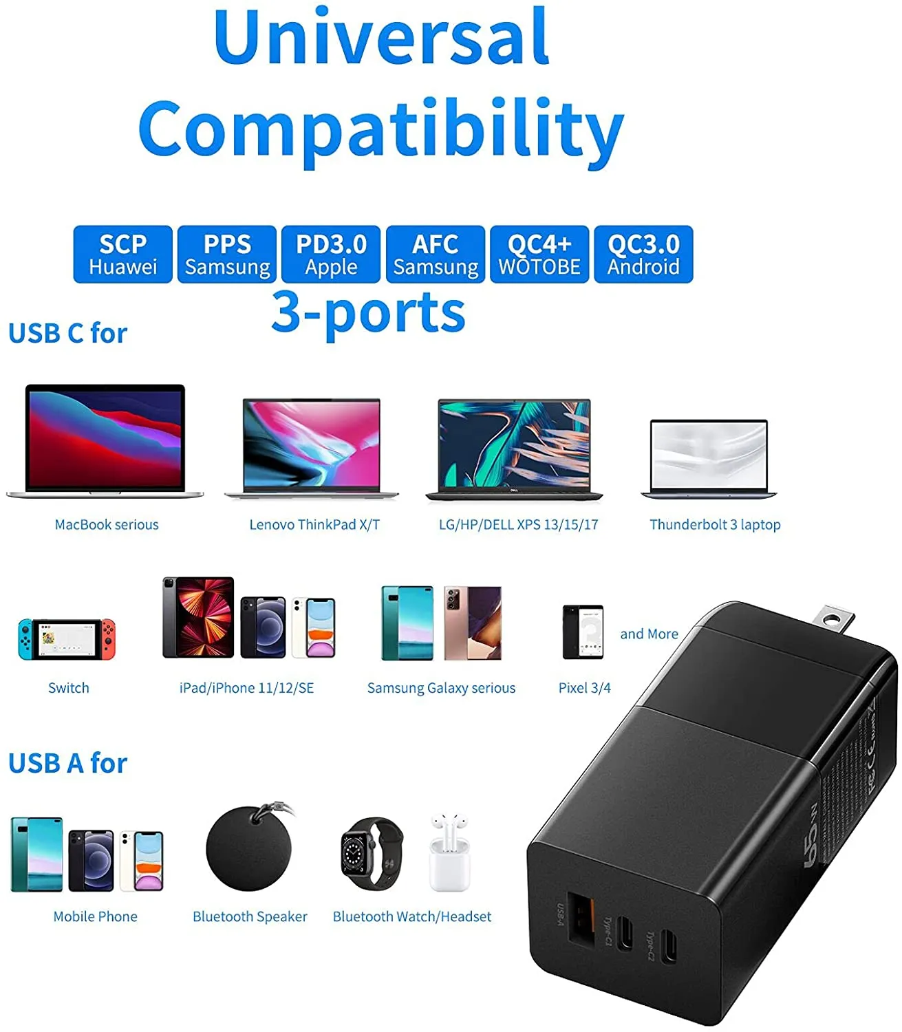 Wall Charger | 65 Watt | 3 Ultra Fast Ports